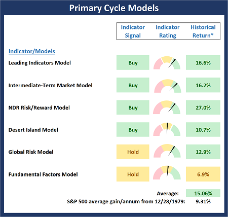 Primary Market Models