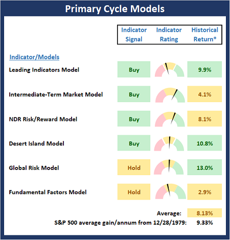Primary Market Models